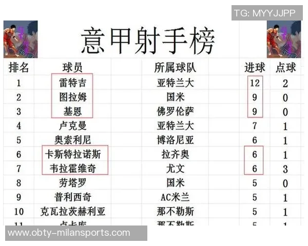 意甲最新积分榜分析：那不勒斯与罗马并列前二尤文图斯跌至第八名