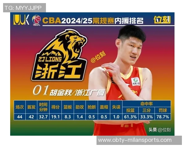 CBA新赛季潜力赛尚未确定各方意见分歧亟待解决