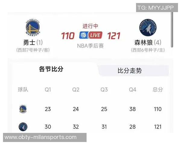 勇士半场74分狂潮追梦缺阵全队9人轮换齐发力每人得分5